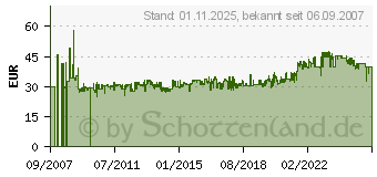 Preistrend fr DIGITUS Fachboden fr Standschrnke, Tiefe 345 mm, 1HE DN-19TRAY-2-600 (DN-19 TRAY-2-600)
