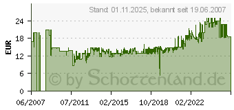 Preistrend fr DIGITUS 2HE Rangierpanel fr Netzwerk- & Serverschrnke DN-19 ORG-2U