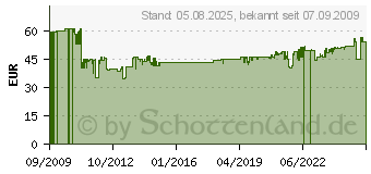 Preistrend fr DIGITUS 333.604 - 19Zoll Steckdosenleiste 7f 333.604