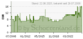Preistrend fr KORONA 6126111 Roy