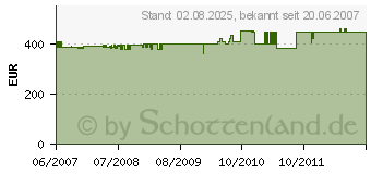 Preistrend fr LIEBHERR KTP 1554-20