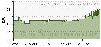 Preistrend fr STEINBERG Key - Hardware-Schlssel 502009050 (502009050)