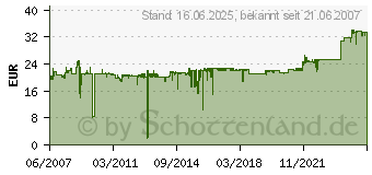 Preistrend fr AUERSWALD COMforTEL XT-PS (Netzteil) 90573[494]