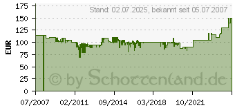 Preistrend fr TECHNISAT UNYSAT-Universal-Quattro-Switch-LNB (0000/8980)