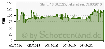 Preistrend fr RUKO 10tlg. Hm Frsstiftesatz 116002 (116002)