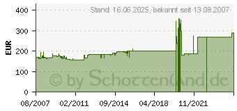 Preistrend fr KATHREIN CAS 09