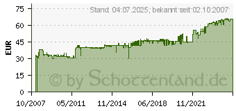 Preistrend fr KATHREIN Wandhalterung lang ZAS 63 1922160 (1922160)