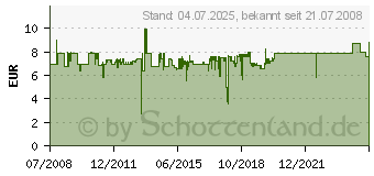 Preistrend fr KATHREIN ESD 84, Antennen-Einzeldose, Frequenzbereich 5-2.400MHz 274425 (274425)