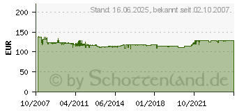 Preistrend fr KATHREIN EXR 1516 (20510014)