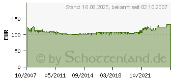 Preistrend fr KATHREIN EXR 1512 (20510013)