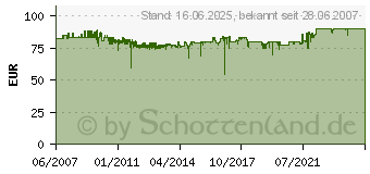 Preistrend fr KATHREIN EXR 158 (20510012)