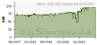 Preistrend fr KATHREIN CAS 60