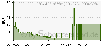 Preistrend fr GEHA Bonuspack 2 Stck C37 + C36 (00049585)