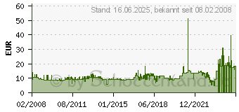 Preistrend fr THB BURY - Lautsprecher 1-09-01-0001-0 (VZBLAU1)