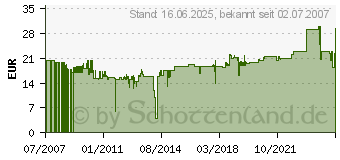 Preistrend fr CHERRY G83-6105 Frankreich Schwarz (G83-6105LUNFR-2)