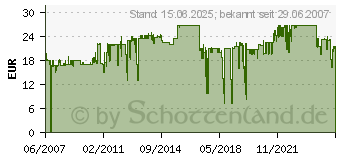 Preistrend fr ONLINE USV - Steckdosenleiste - 3 Ausgangsstecker (KG16A3SCH)