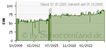 Preistrend fr FMN B 122plus - Telefon mit Schnur - Hellgrau (22XX-2970) 2206-2970 (FMNB122PLUSLGR)