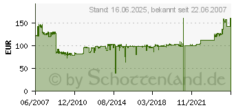 Preistrend fr SEH PS105 10/100 1Port paral M04420