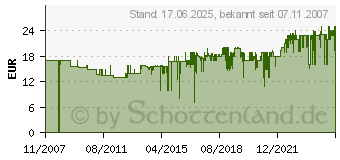 Preistrend fr CASO Vakuum-Folienbeutel 30 x 40 cm (50 Stck) 1220[4429]