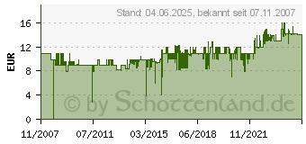 Preistrend fr CASO Vakuum-Folienbeutel 20 x 30 cm (50 Stck) 1219[4429]