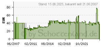 Preistrend fr KINDERMANN 5764000000 - Stereokabel Cinch,15m 5764000000 - 5764000000 (5764000000)