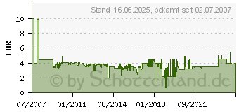 Preistrend fr BRAUN 213475 Reinigungsspray 3450706 (213475)