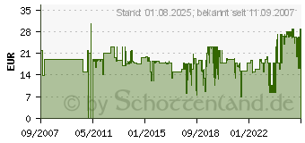 Preistrend fr BOSCH BBZ 10 TFG