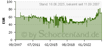 Preistrend fr BOSCH MUZ4MM3