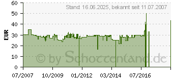 Preistrend fr SIEMENS TW60101 executive edition