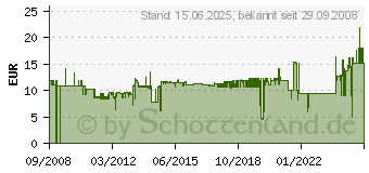 Preistrend fr DIVERSE Adapter-ISDN WE8 - 2xWE8-R 0,1m - -E (130606480101-E)