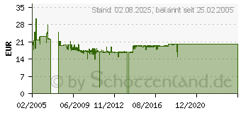 Preistrend fr BE-QUIET! Dmmmatten fr Big-Tower universell (BGZ14)