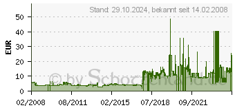 Preistrend fr GENIUS HS 02B - Kopfhrer ( halb offen ), 31710037100