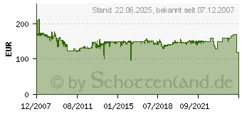 Preistrend fr ATEN CS1764A