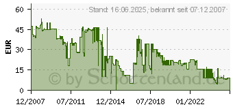 Preistrend fr CANON HEFTKLAMMERN J1 - 6707A001