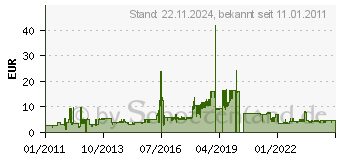 Preistrend fr SPIRE 50x50x15MM Luefter 4800 U/min 29,7dBA leise sehr gute Qualitaet lage Lebensdauer Gleitlager (SP05015S1M3)