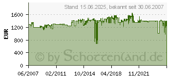 Preistrend fr CANON Binocular 10x42 L IS WP