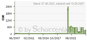 Preistrend fr SHARP AM-30DC (AM30DC)