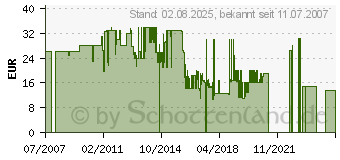 Preistrend fr KENWOOD 26538