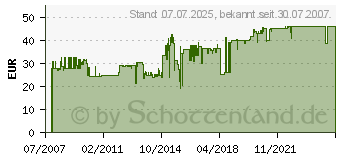 Preistrend fr KENSINGTON Fusttze Solemate Plus, lichtgrau/grau 56146[634]