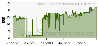 Preistrend fr KENSINGTON Easy Riser 60112 (60112[634])