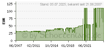 Preistrend fr OKI 43460224 (43460224)