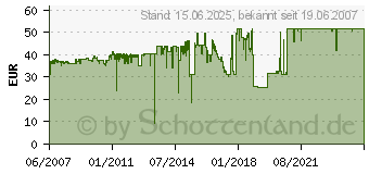 Preistrend fr OKI 43449013 (43449013)