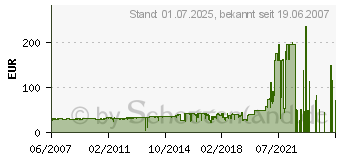 Preistrend fr OKI 43460208 (43460208)