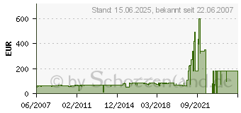 Preistrend fr OKI 43378002 (43378002)