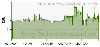 Preistrend fr HERMA Selbstklebefolie glnzend farblos 40cm breit 5m lang