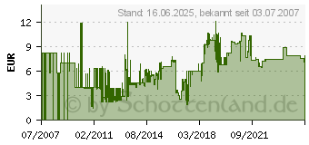 Preistrend fr ROTRONIC / SECOMP / ROLINE - Kabelverbindung - wei 21.17.3035