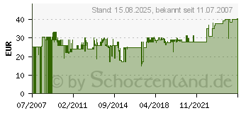 Preistrend fr ROLINE CPU Halter CS-10 silber 17.03.1128