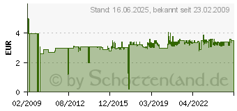 Preistrend fr GARDENA Schnellkupplungs-Schlauchstck 11/4 1 1/4 zoll - 07104-20