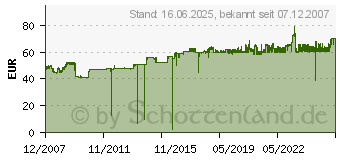 Preistrend fr EPSON T0807 (C13T080740)