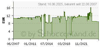 Preistrend fr EPSON T079240 (C13T079240)